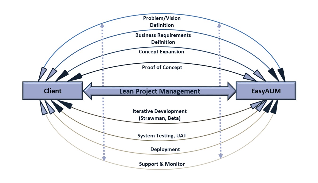 LeanProjectManagement