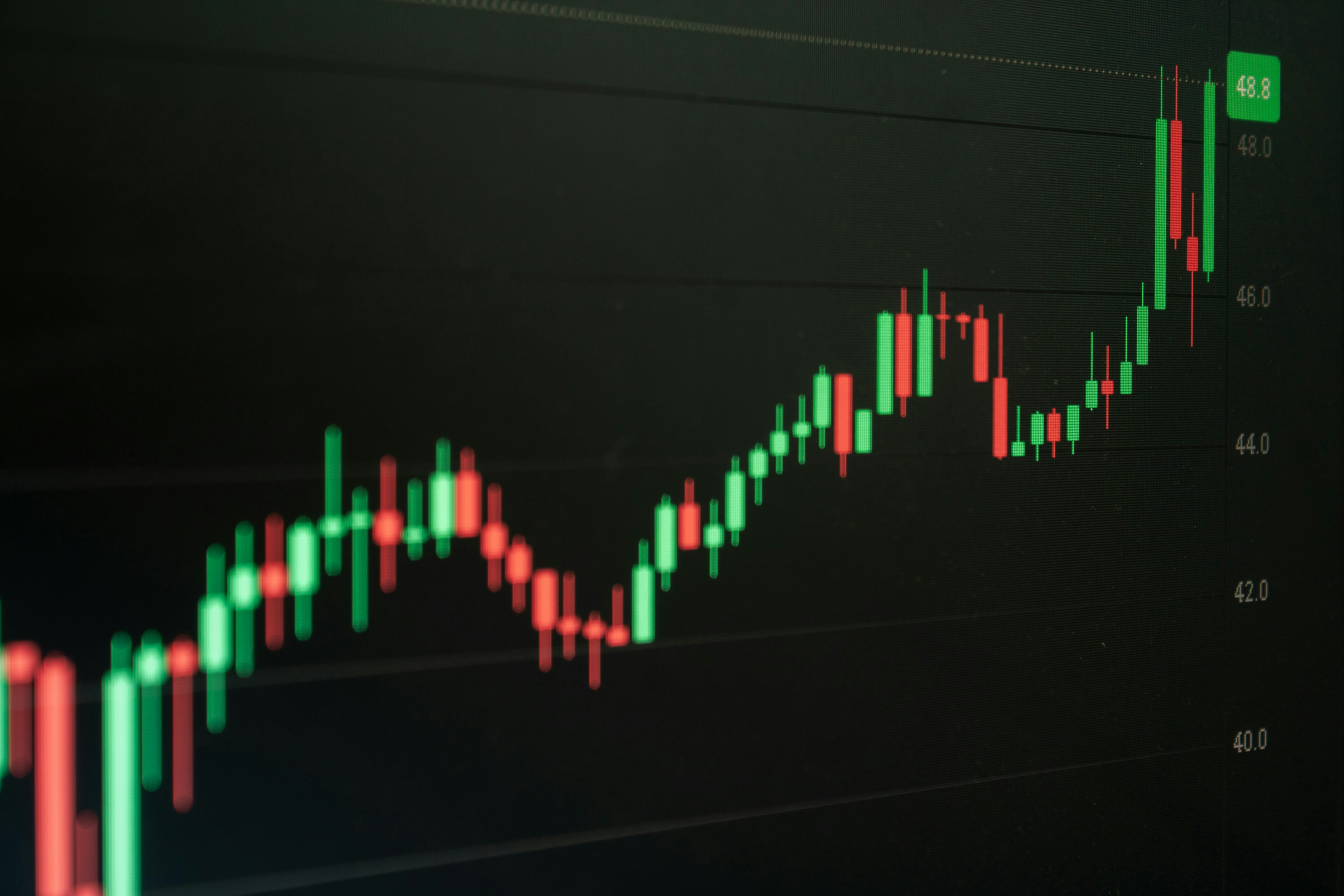 Investment Performance Measurement